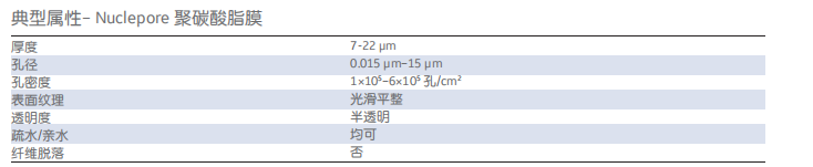 脂质体挤出滤膜-固液分离技术