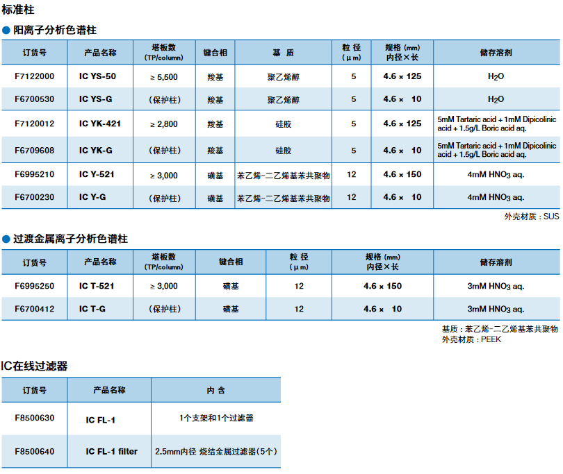 离子交换色谱柱