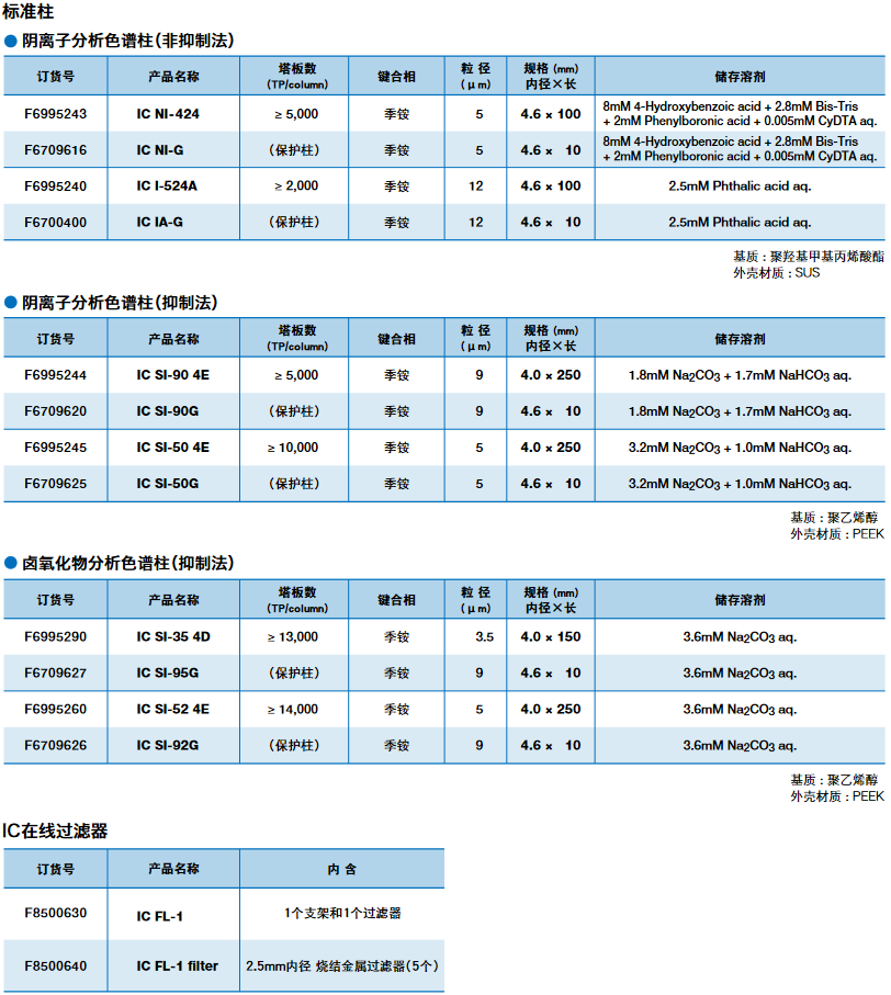 离子交换色谱柱