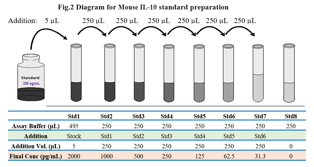 Tribo小鼠白介素-10 ELISA试剂盒（Tribo&trade; Mouse IL-10 ELISA KiTBS3044