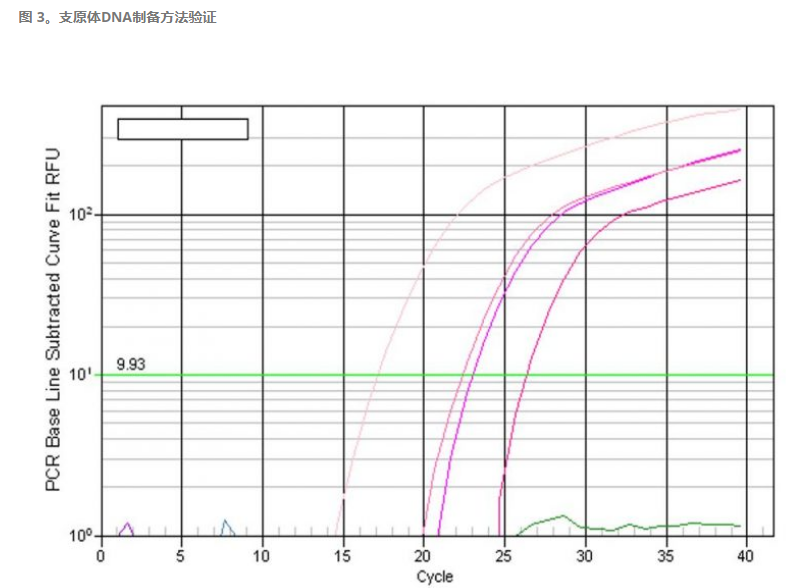 TribioScience  支原体检测 qPCR 试剂盒TBS42030