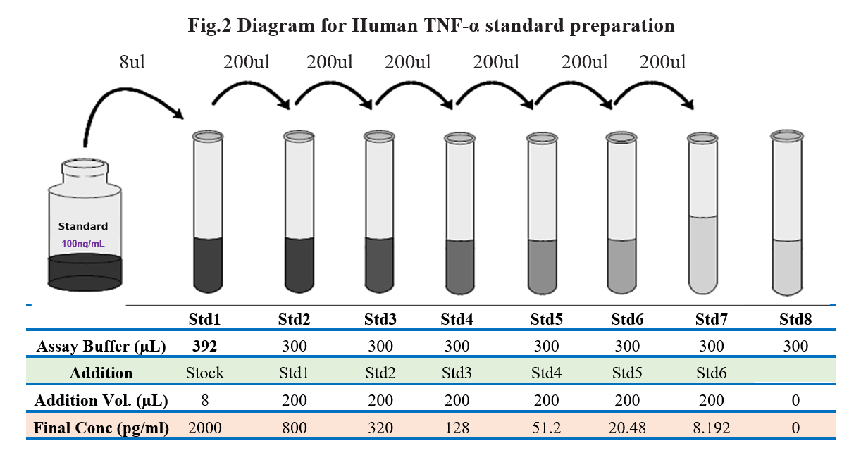 人肿瘤坏死因子ELISA试剂盒（Human TNF-Alpha ELISA Kit）TBS3235