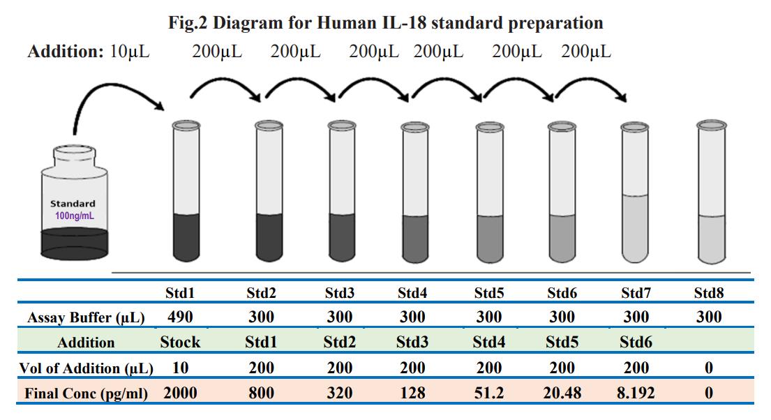 快速人IL-18 ELISA试剂盒（Fast Human IL-18 ELISA kit）TBS3239