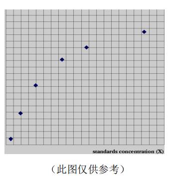 人γ干扰素(IFN-γ)ELISA KitJYM0162Hu