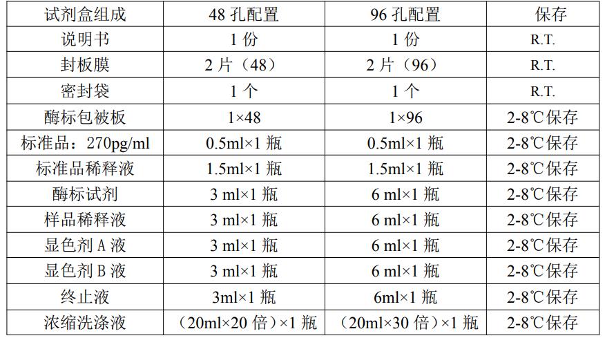 人白介素17(IL-17)ELISA KitJYM0082Hu