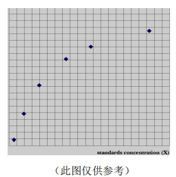 人白介素17(IL-17)ELISA KitJYM0082Hu