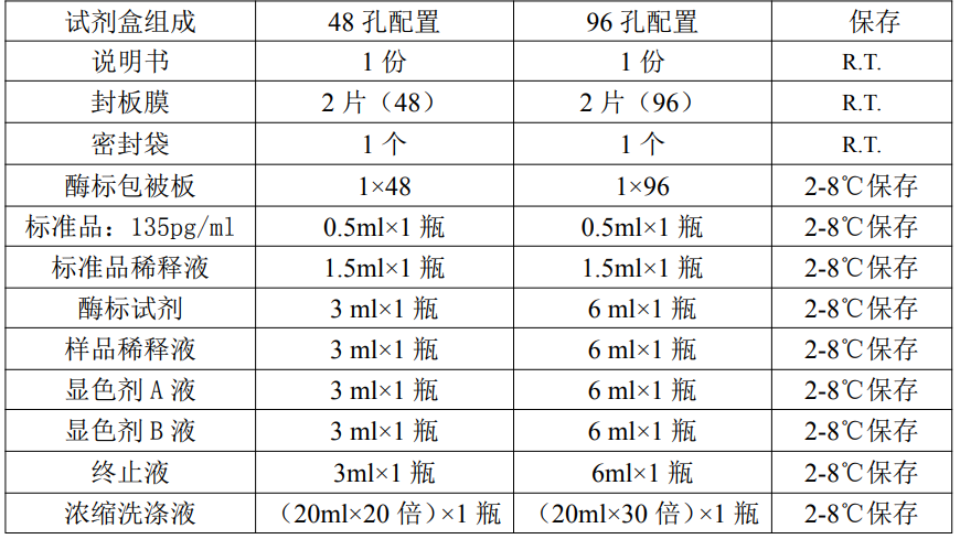 人白介素10(IL-10)ELISA KitJYM0155Hu