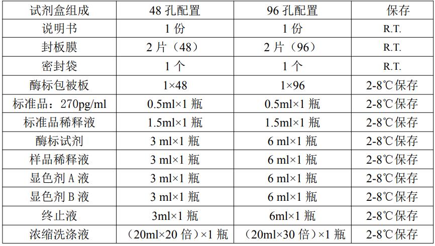 小鼠白介素8(IL-8/CXCL8)ELISA KitJYM0457Mo