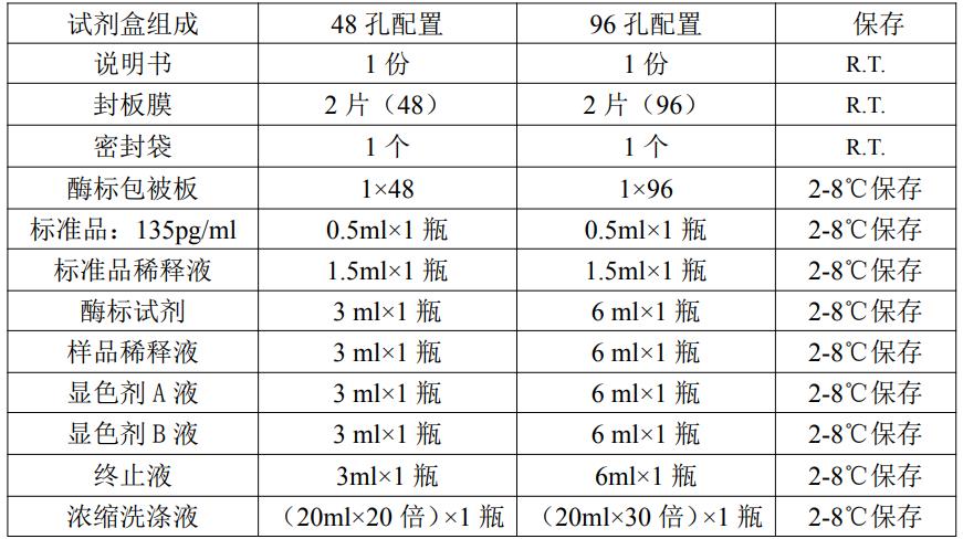 小鼠白细胞介素13(IL-13)ELISA kitJYM0542Mo