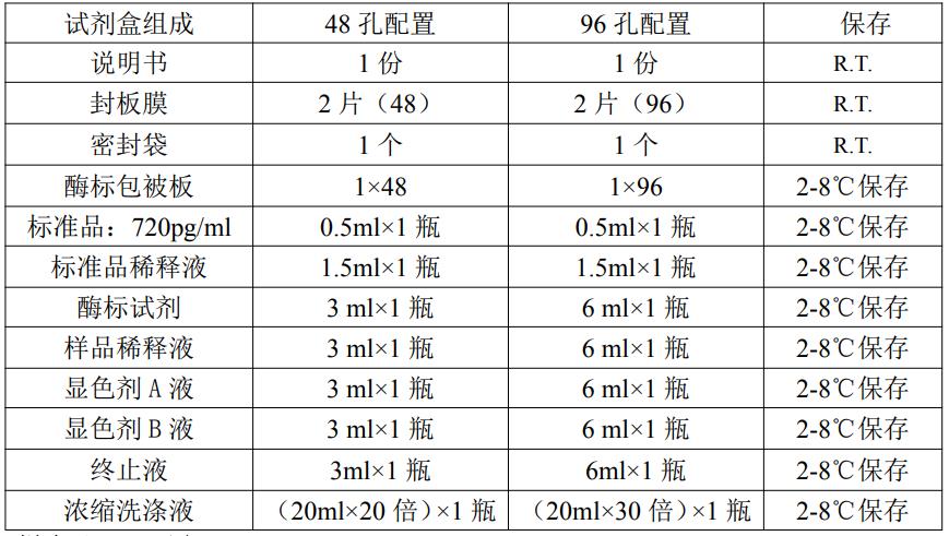 小鼠肿瘤坏死因子α(TNF-α)ELISA kitJYM0218Mo