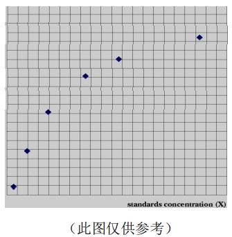 小鼠肿瘤坏死因子α(TNF-α)ELISA kitJYM0218Mo