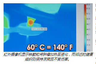 纳米探针资讯