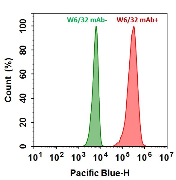 iFluor 405羊抗鼠免疫球蛋白(H+L)**交叉亲和 降低干扰*