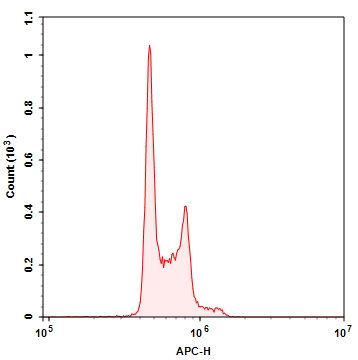 ReadiUse DRAQ5染色液 5 mM DMSO  CAS 252903-95-0